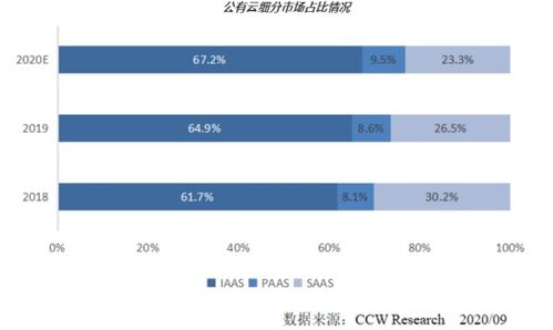 數(shù)字化正當時 SaaS服務如何提速數(shù)字內(nèi)容制作行業(yè)