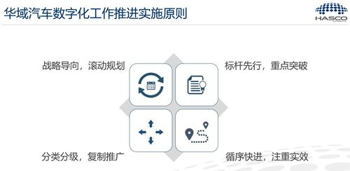 五年藍(lán)圖 華域工廠全面邁入數(shù)字化制造新紀(jì)元與數(shù)字內(nèi)容制作服務(wù)的融合賦能